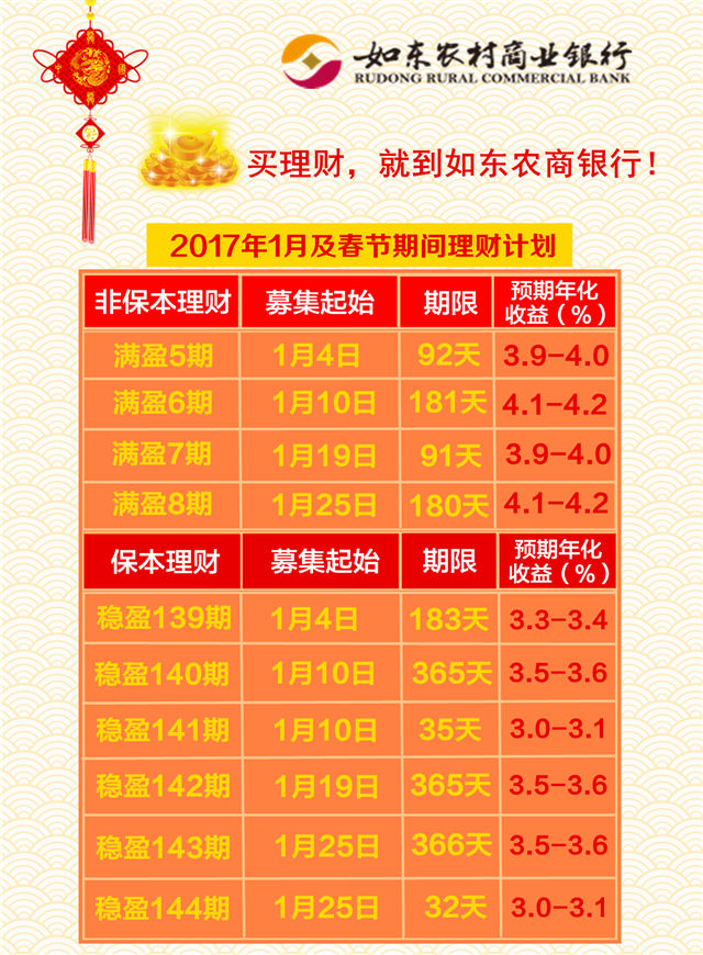 微信如东农商银行元旦砸金蛋小程序游戏开发案例