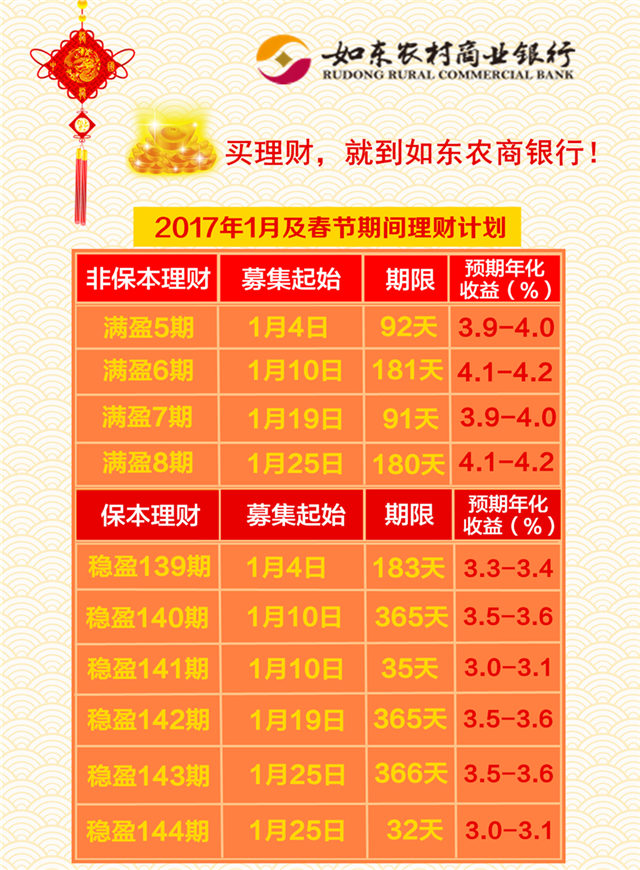 微信如东农商银行百分百转盘小程序游戏开发案例