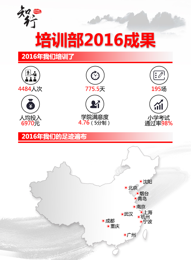 微信知葛亮大冒险小程序游戏开发案例