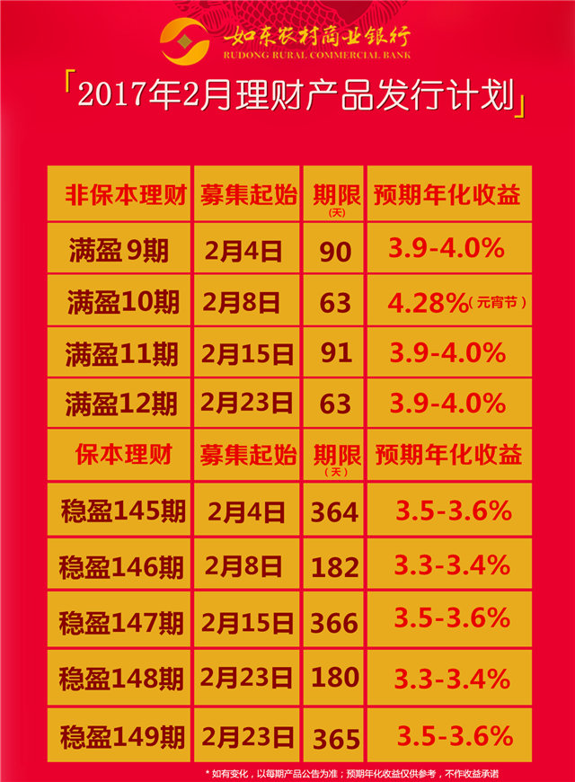 微信如东农商银行全景红包小程序游戏开发案例