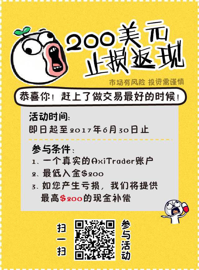 微信AxiTrader脑力大转盘小程序游戏开发案例